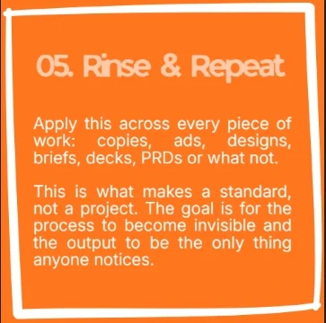 Step 05, Rinse and Repeat. Apply this across every piece of work: copies, ads, designs, briefs, decks. This is what makes a standard, not a project. The goal is for the process to become invisible and the output to be the only thing anyone notices.